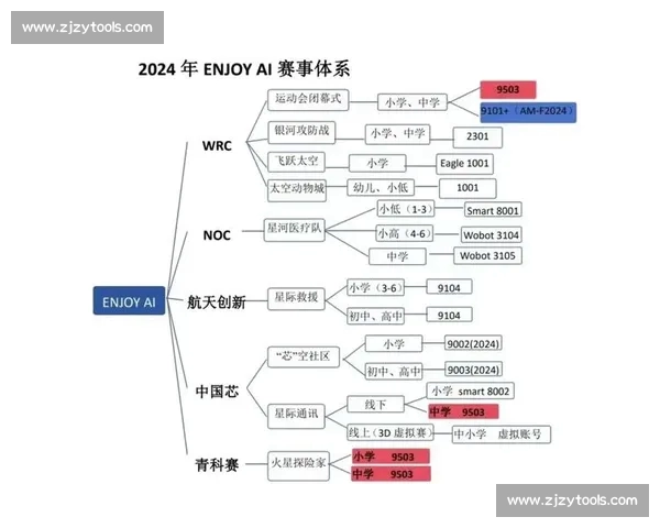 围绕赛程安排全面解析赛事进程与亮点展望打造公平高效竞赛体系新格局