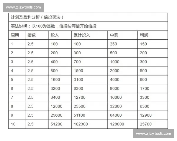 足球投注技巧大全实战指南与投注技巧深度解析胜率提升策略与风险控制要点