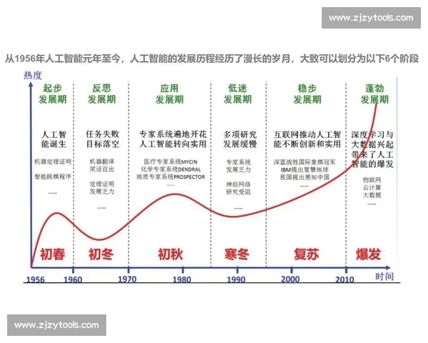 基于大数据的体育赛事分析与预测模型研究及应用实践
