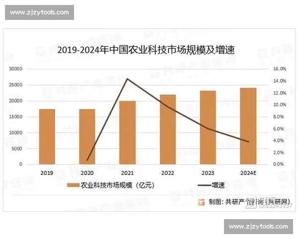 基于CBAPC版模型的创新应用与发展趋势分析