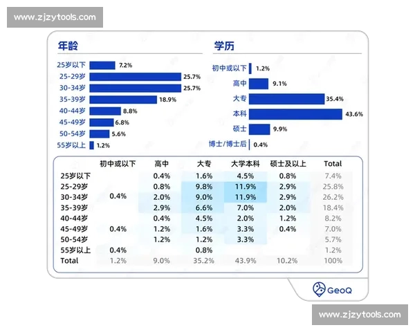 基于多维比赛数据统计分析的球队表现评估与趋势预测研究 基于多维比赛数据统计分析的球队表现评估与趋势预测研究