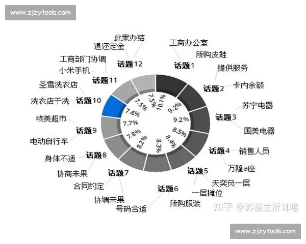 基于大数据挖掘的体育赛事表现与胜负预测分析方法研究