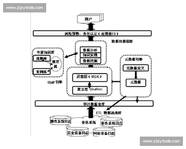 基于数据模型与实战经验的体育赛事分析方法与策略深度解析指南 基于数据模型与实战经验的体育赛事分析方法与策略深度解析指南